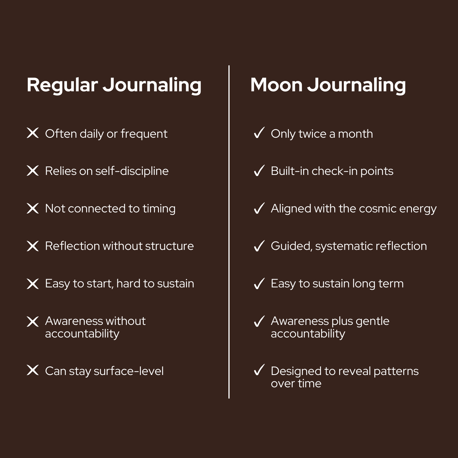 The Moon Journal
